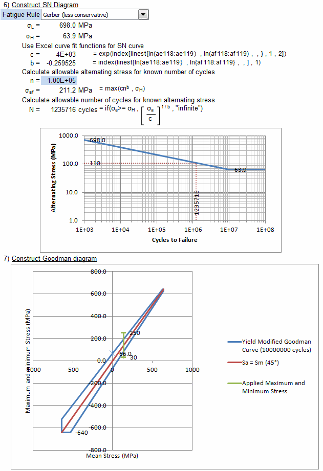 Roymech's Fatigue Calculator